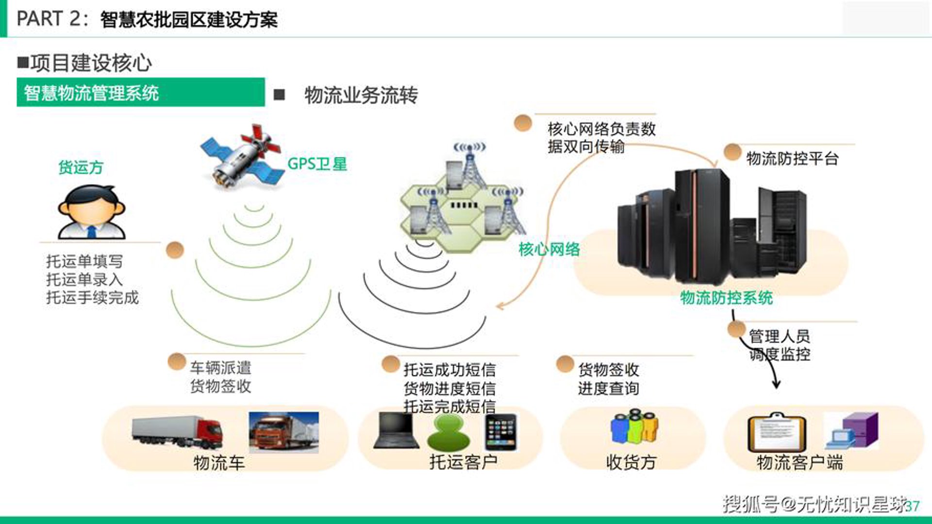 金华智慧农批